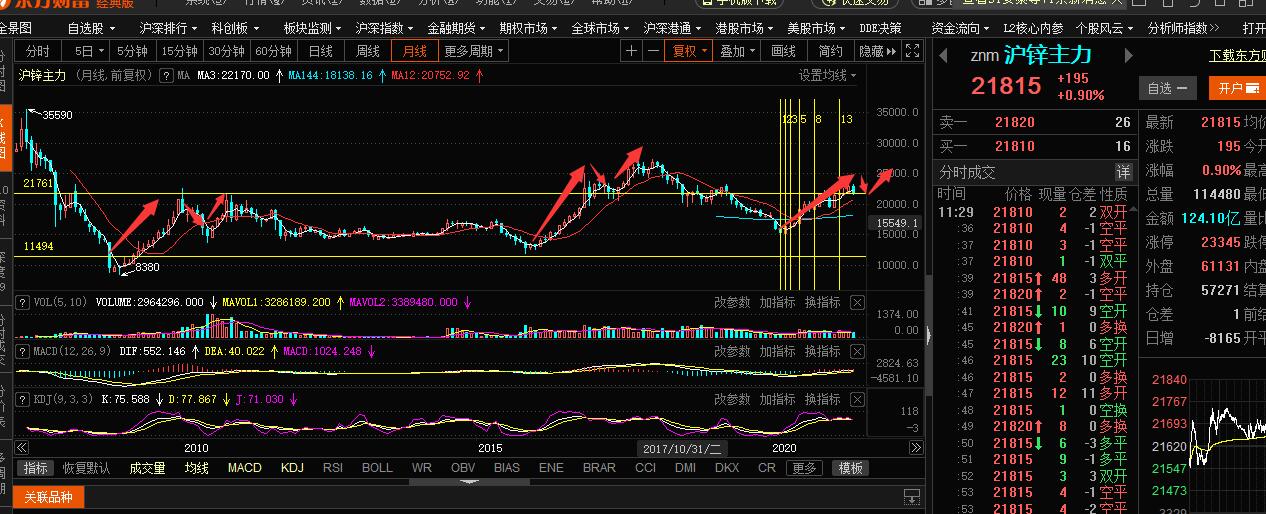 罗平锌电,只要启动,股价直奔18元.