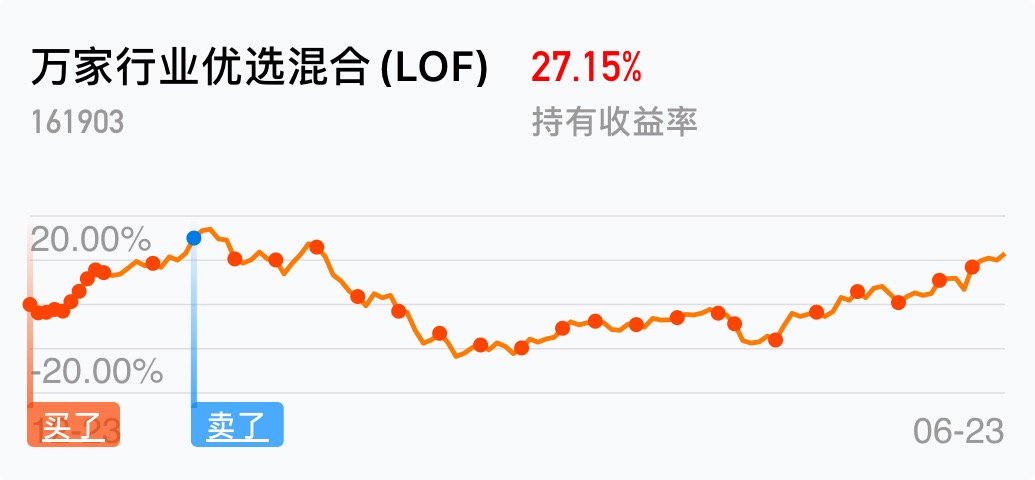 [基金行情走势图]