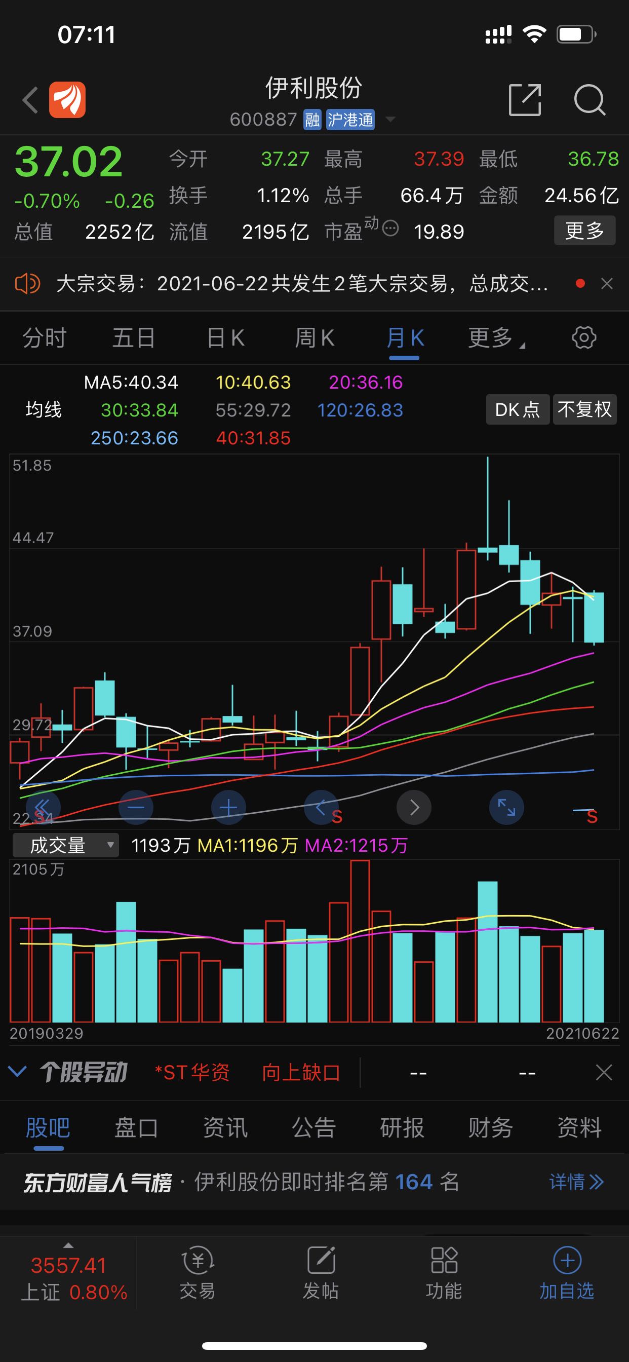 股票还跌了6个月….说