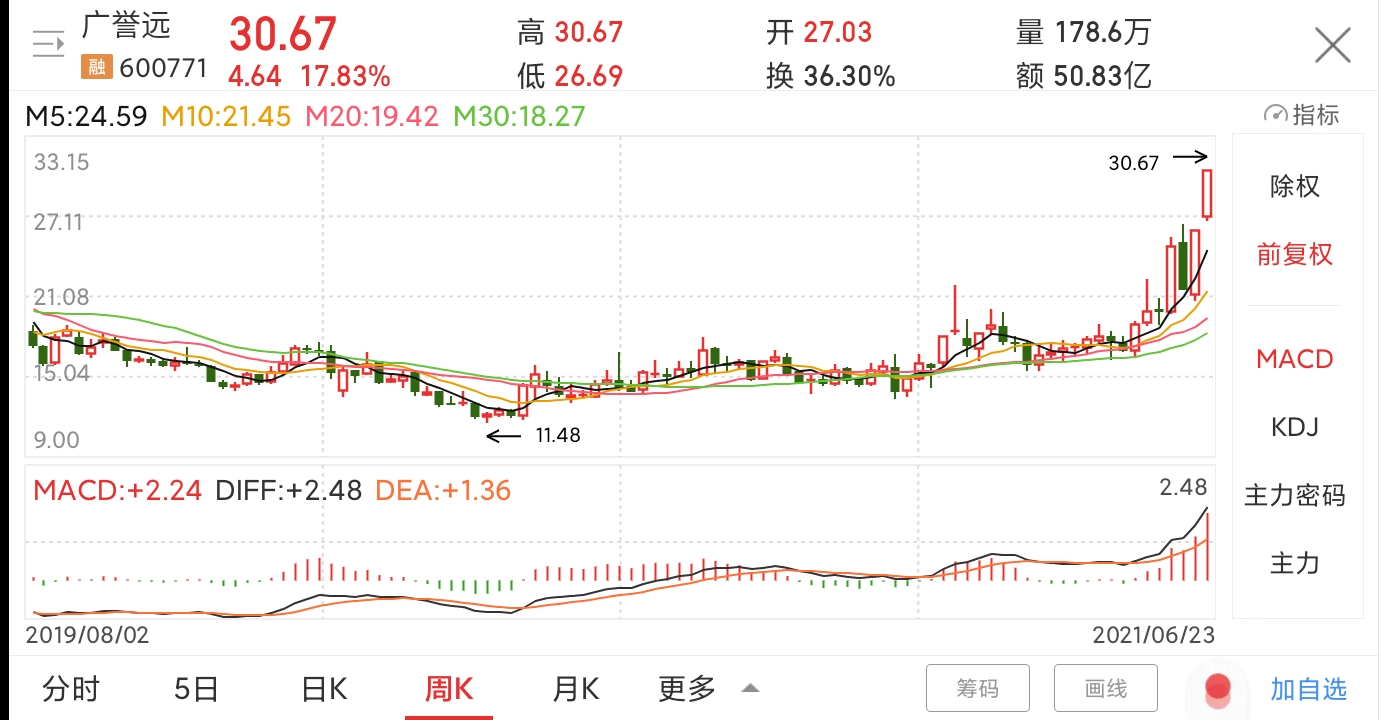 个股分享 广誉远公司是一家集中成药研发,生产,销售于