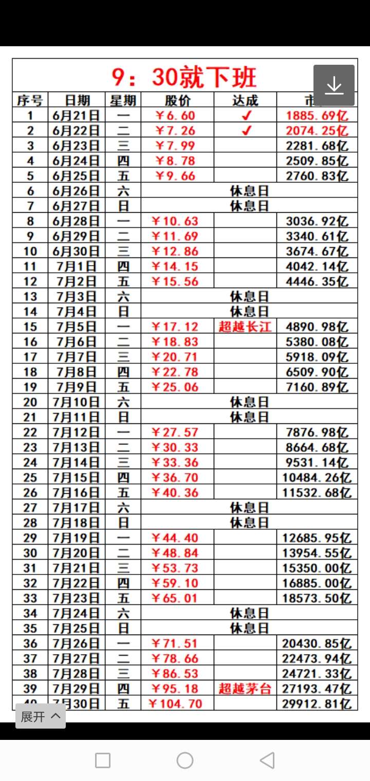 我借用一下别人的图片