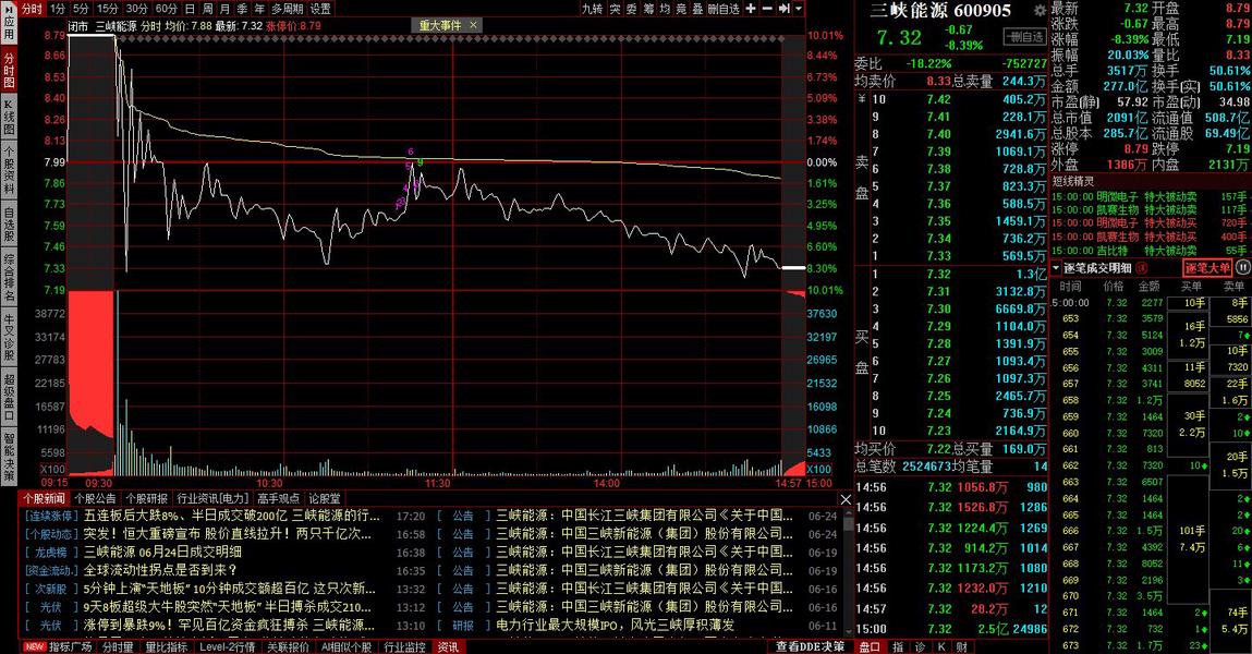 三峡能源个股分析