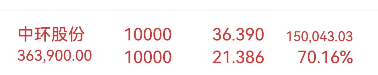 图,整整15个月,这个只有中环的账户,只做阶段性波段差价,基本满仓持有