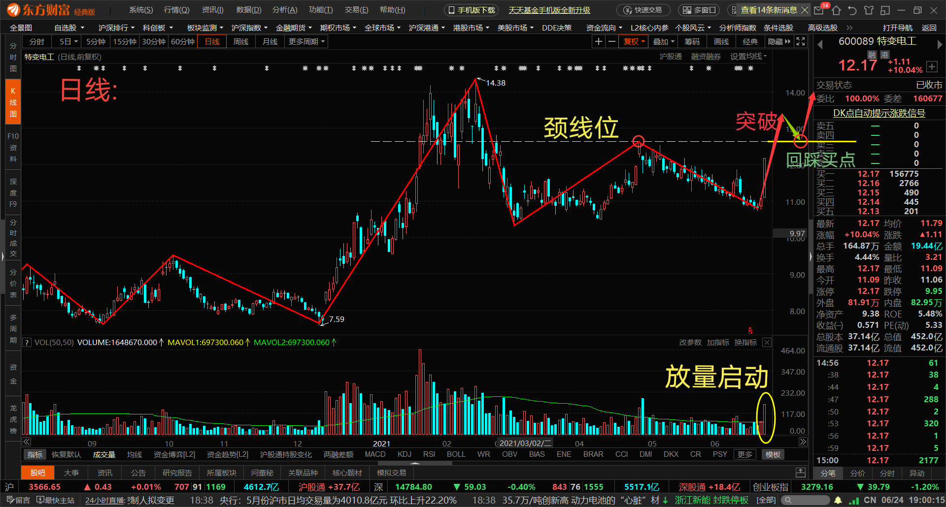 复盘发掘强势股之输配电气龙头特变电工