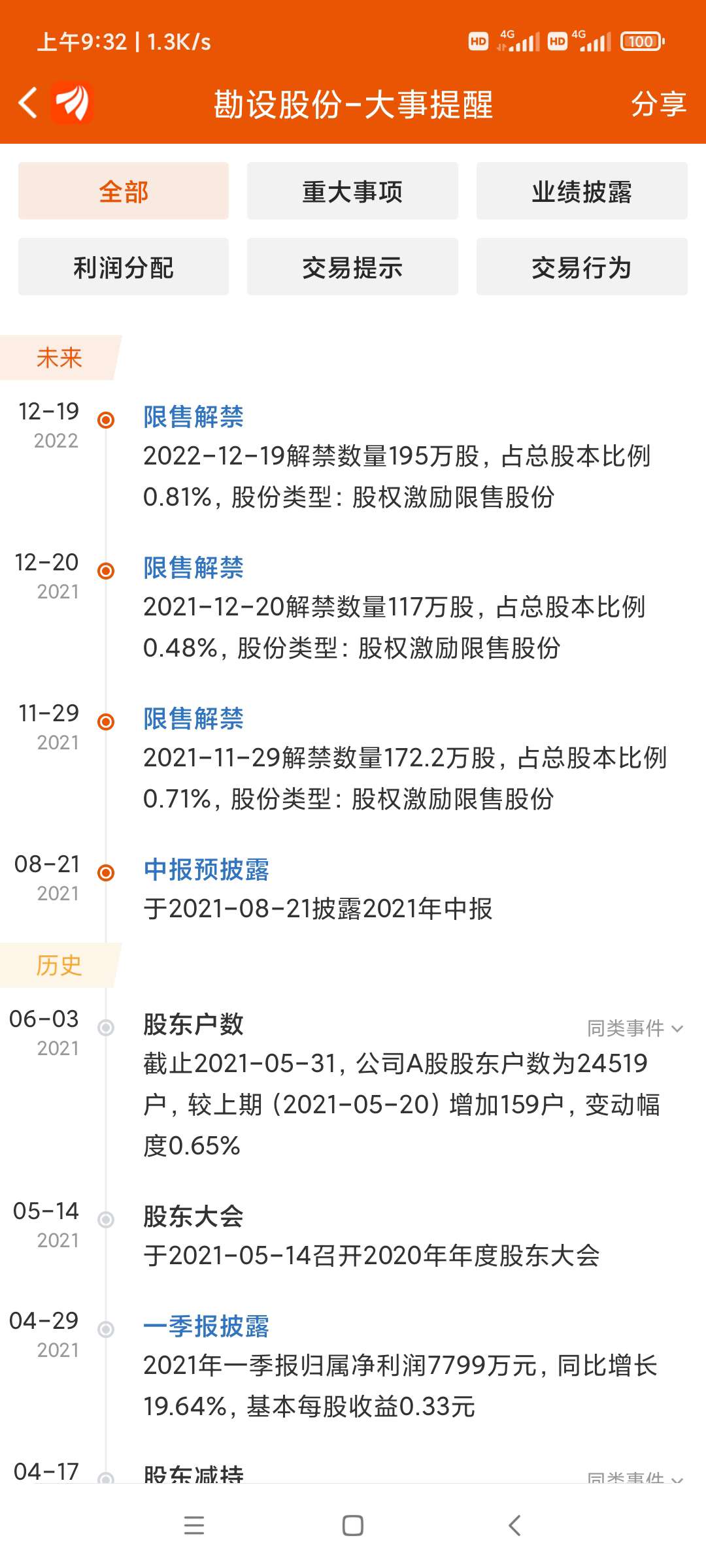 解禁股