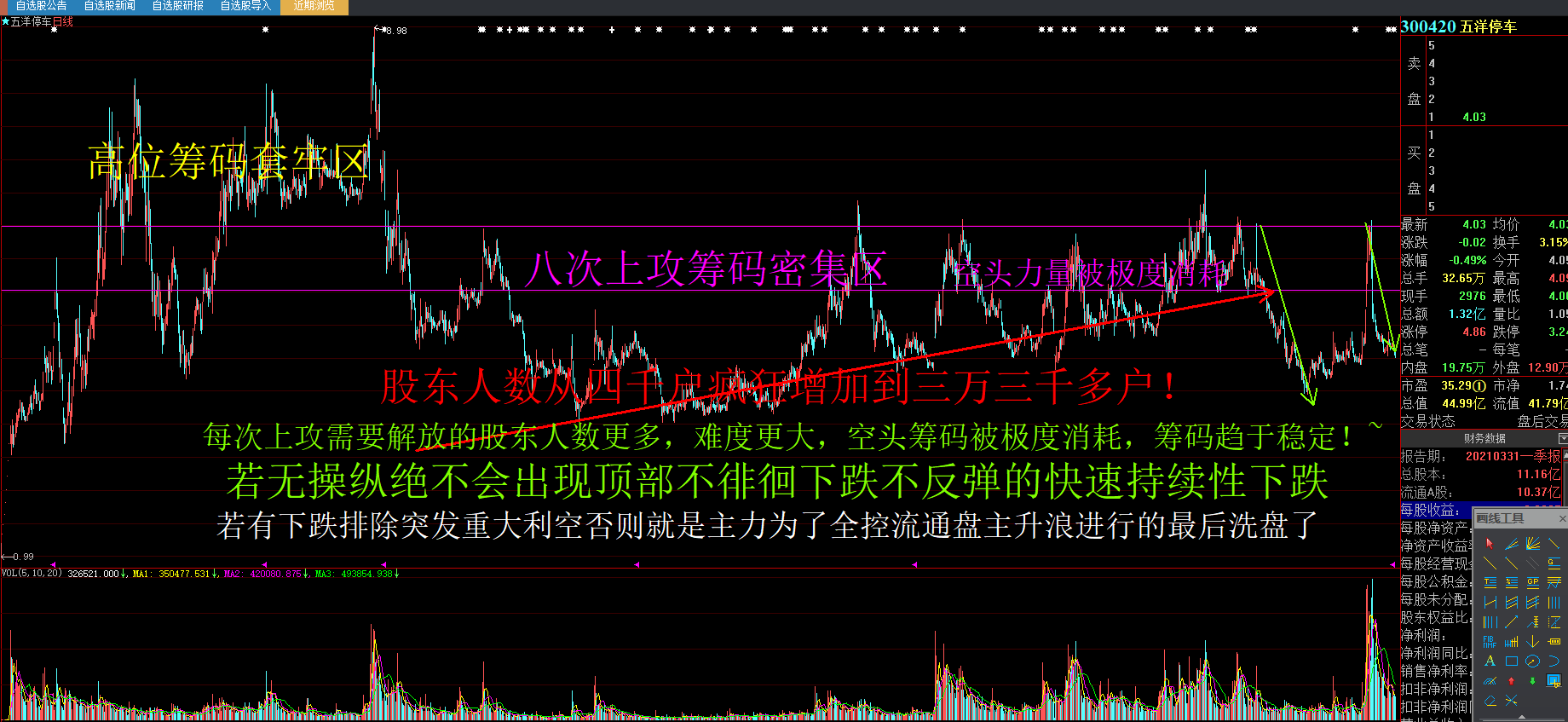 五洋停车深度分析:一只股票能不能被爆炒最重要的根本