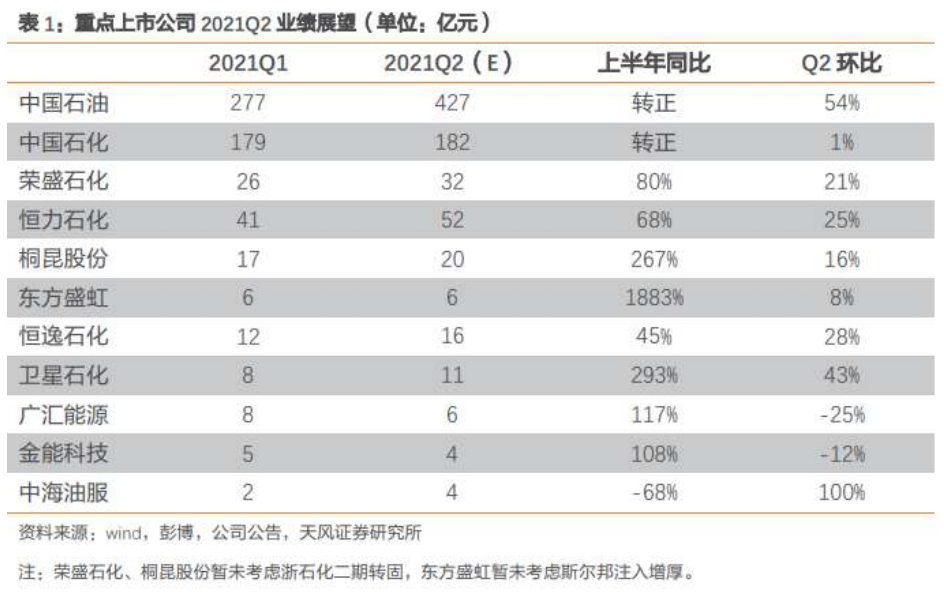 证券公司排名2021_证券公司(3)