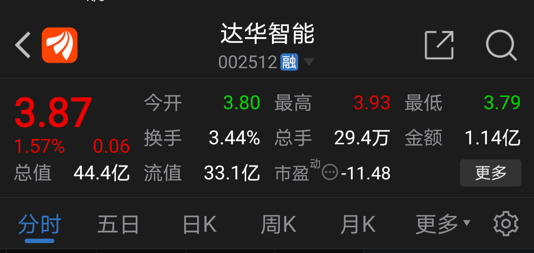 达华智能(002512)6月28日在互动平台表示,公司用于火星,探月,航天工程