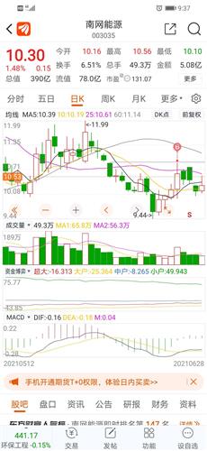 追在了最高点[哭[哭[哭]_南网能源(003035)股吧_东方财富网股吧