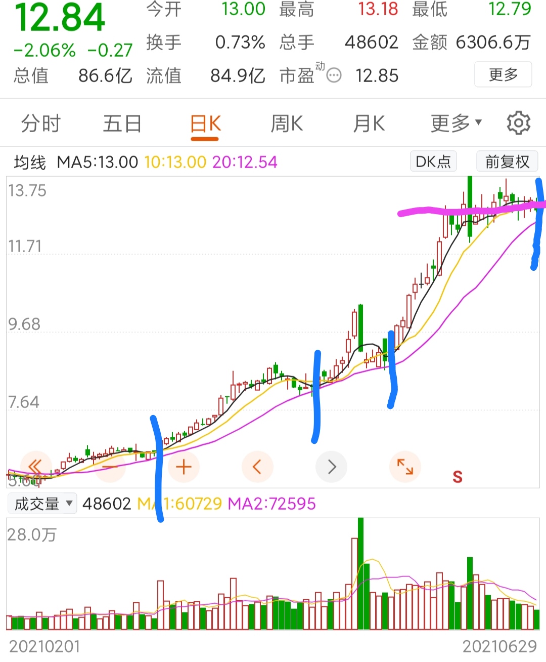 浙商中拓关于2017年限制性股票激励计划第二次解除限售期解除限售股份