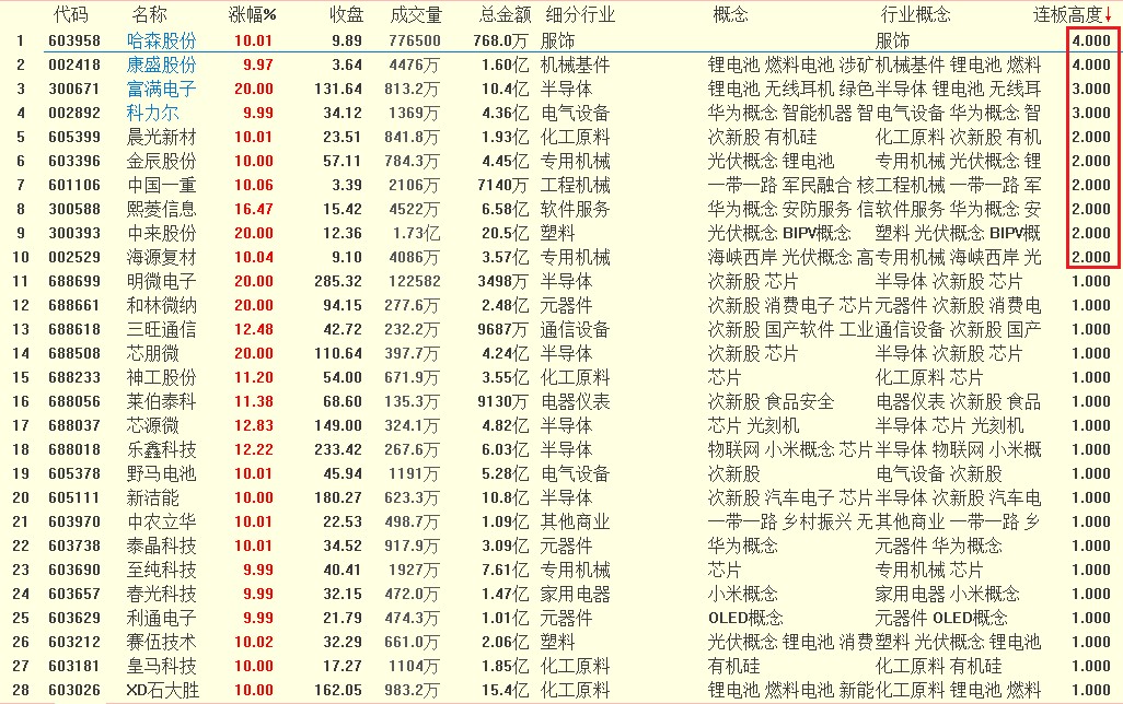 大板排名_蜂窝大板吊顶(2)