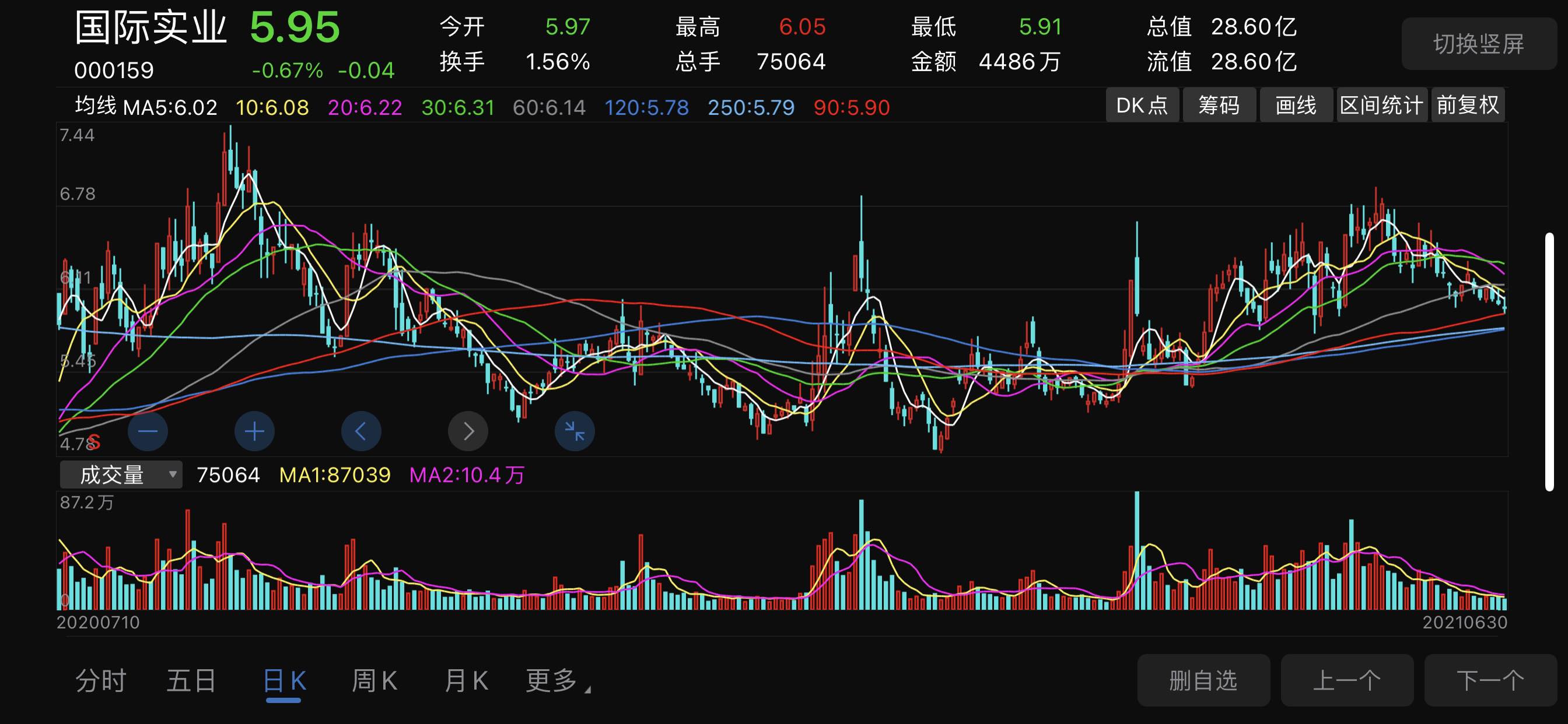 国际实业,王牌白酒股票代码,000159……国际实