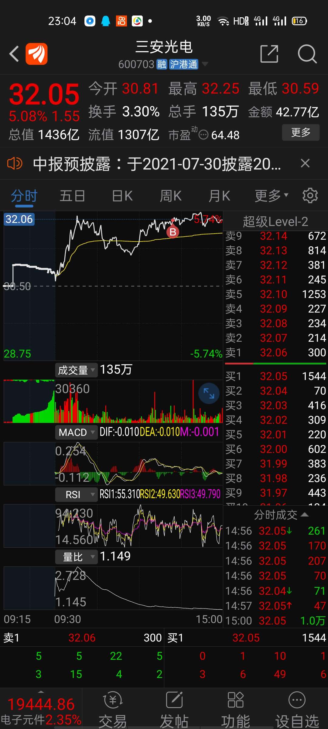 年中盘点三安光电半年涨1866跑赢大盘