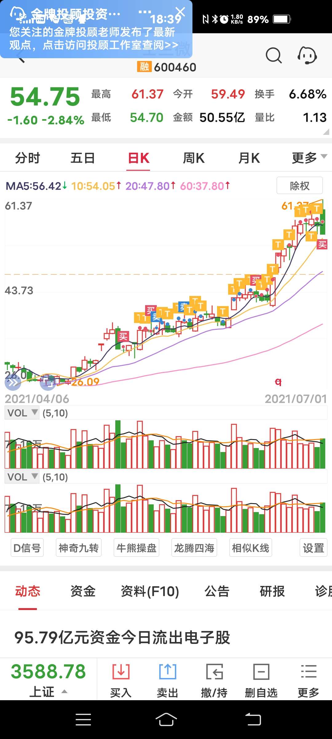 t反了_士兰微(600460)股吧_东方财富网股吧