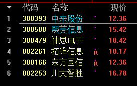 星源材质—除权后向上填权的股票_博客(dcblog)股吧_东方财富网股吧