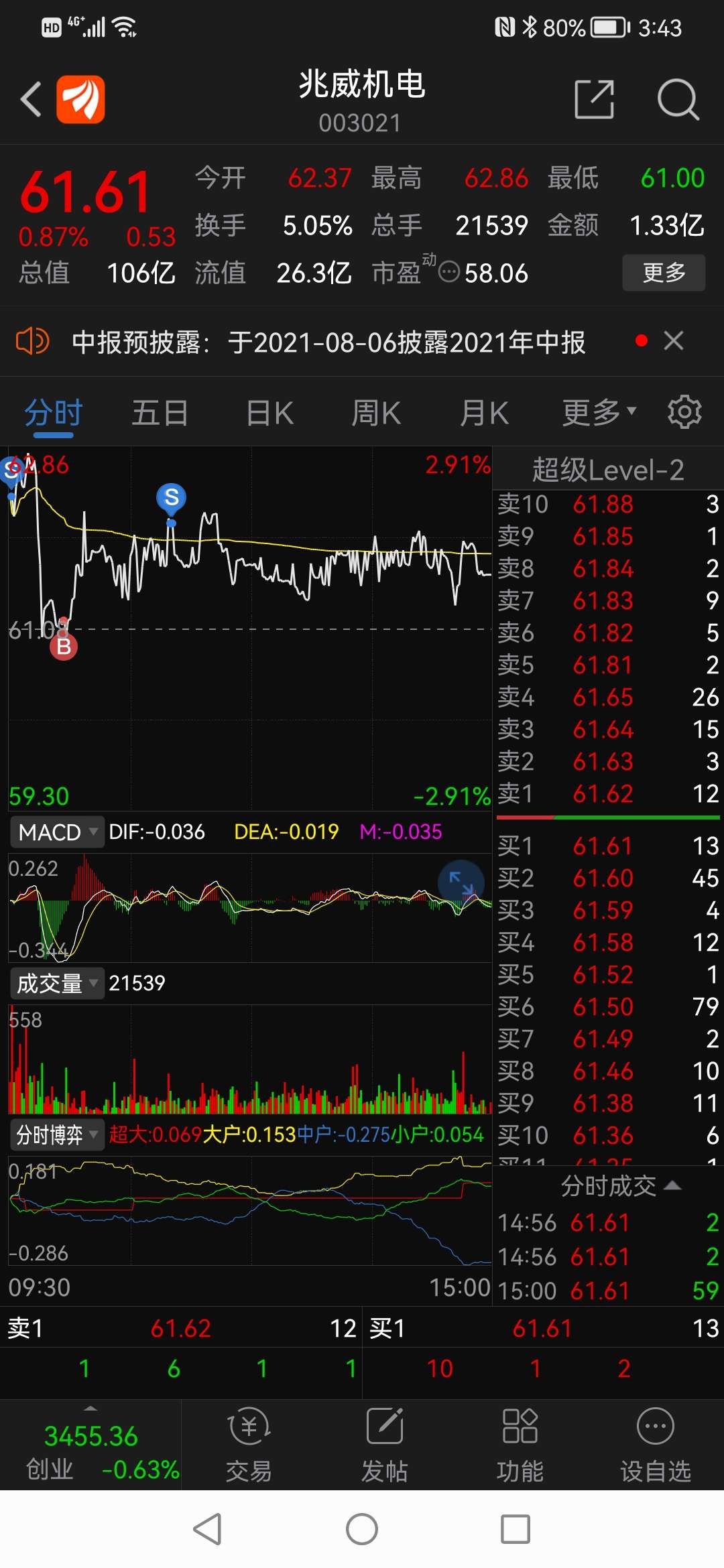 兆威机电(003021)股吧_东方财富网股吧