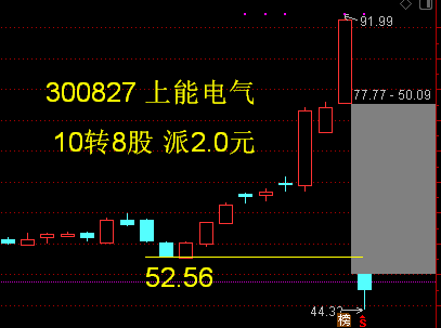 星源材质—除权后向上填权的股票_博客(dcblog)股吧_东方财富网股吧