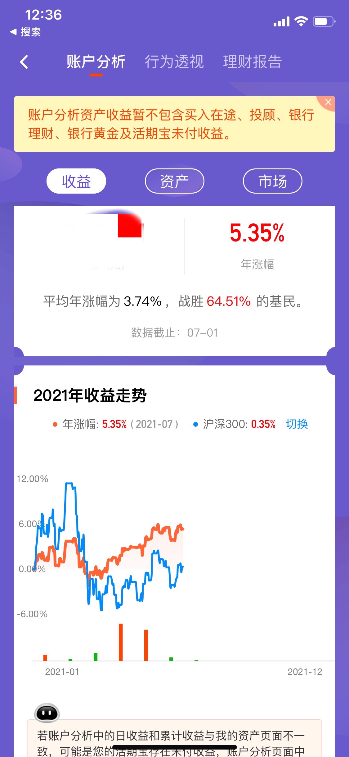 悬赏#一起晒图!2021上半年你的收益是多少?_基金动态