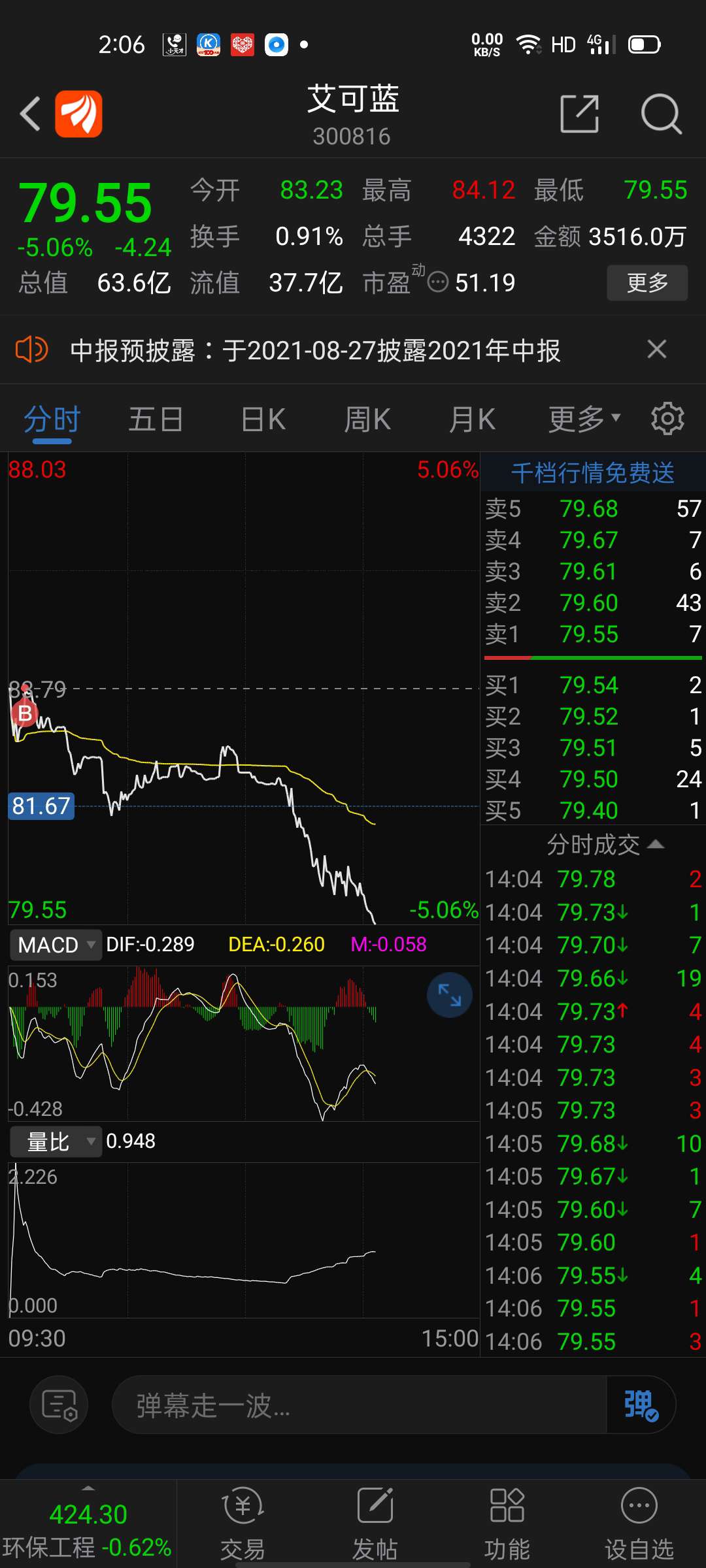 艾可蓝股票价格_行情_走势图—东方财富网