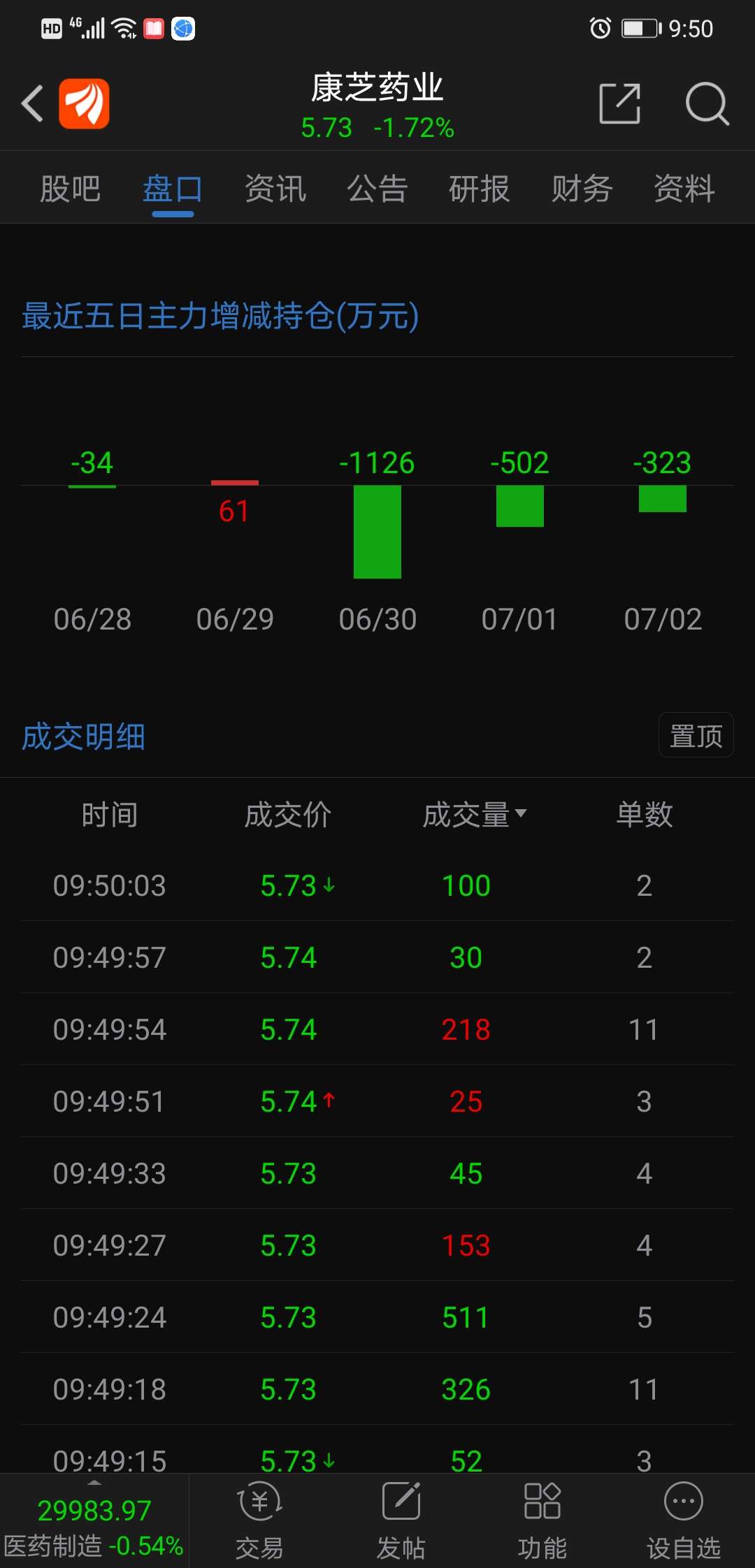 有图有真相,主力资金继续出货,傻韭菜不停如套