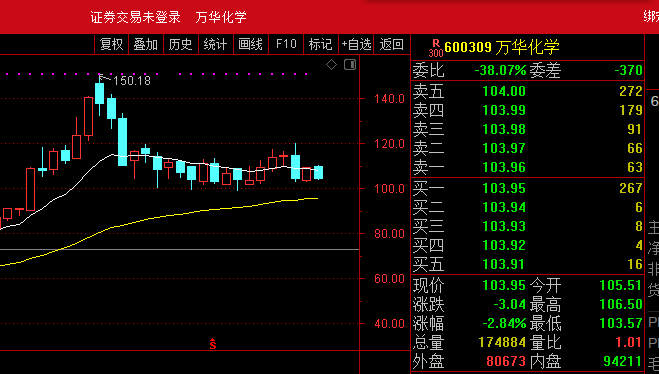 大家看看现在600309周线形态 大家可以对比这次涨起来的茅坑股票最后