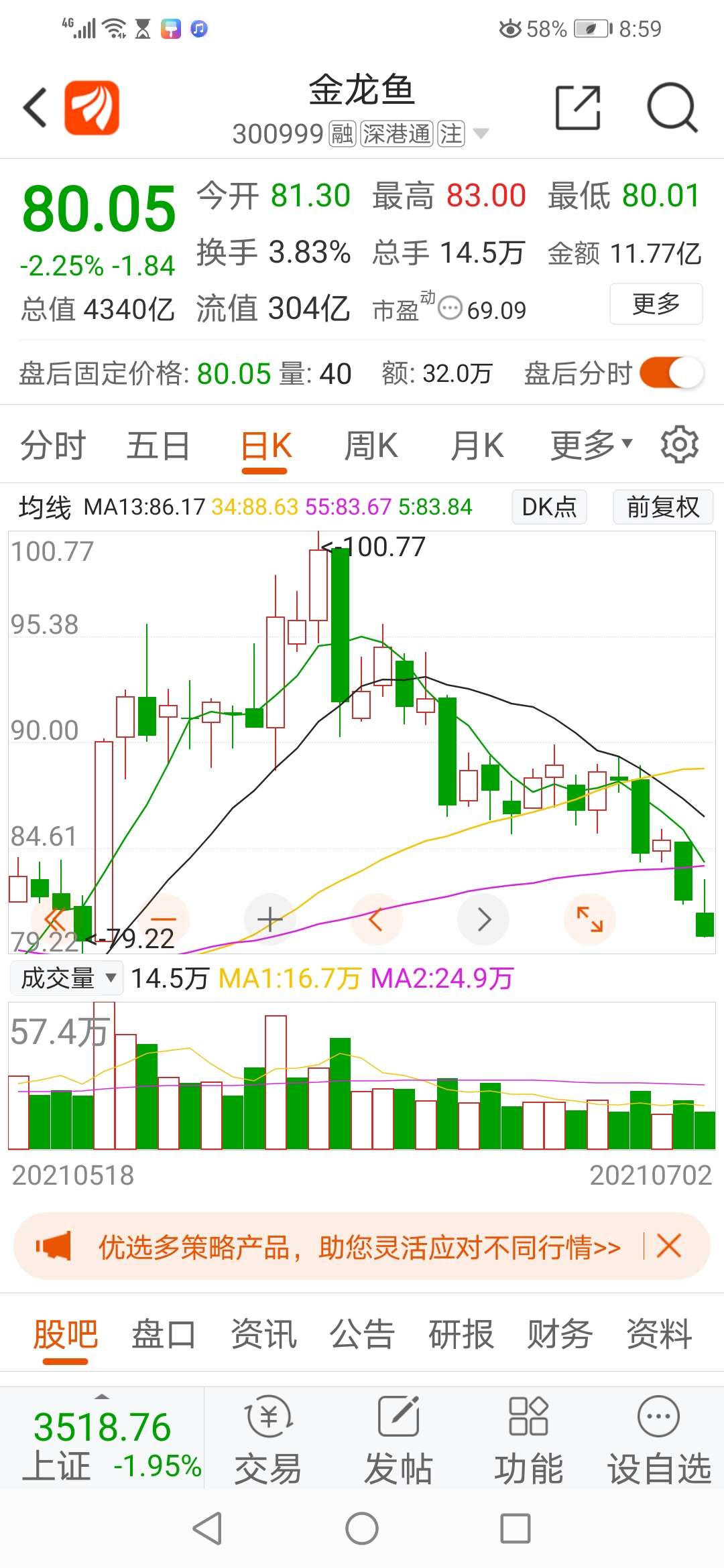 金龙鱼 80.05 -1.84(-2.25%) _ 股票行情 _ 东方财富网