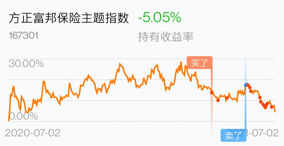 [基金行情走势图]