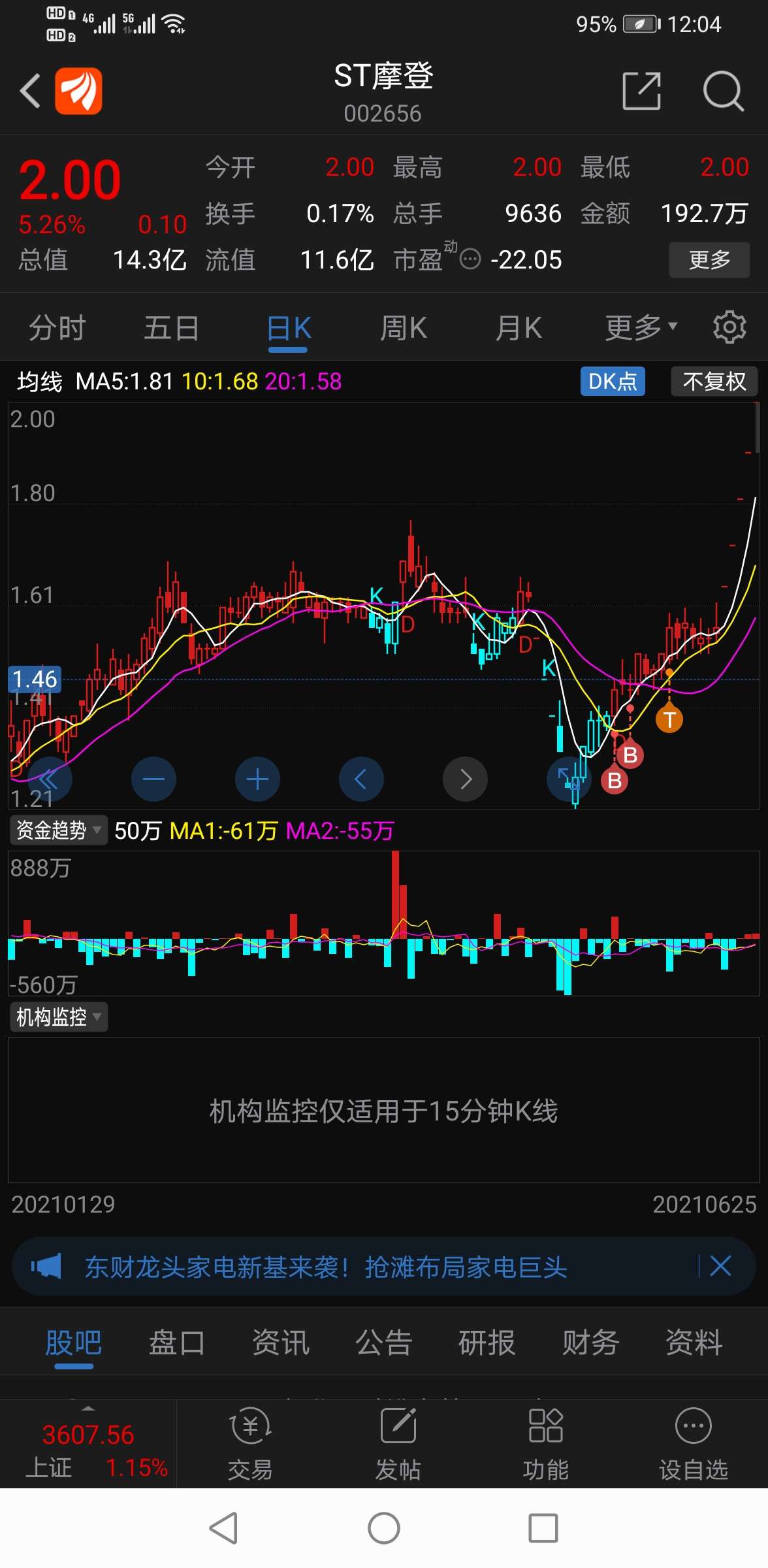 今年的战绩.明年再战_*st德奥(002260)股吧_东方财富网股吧