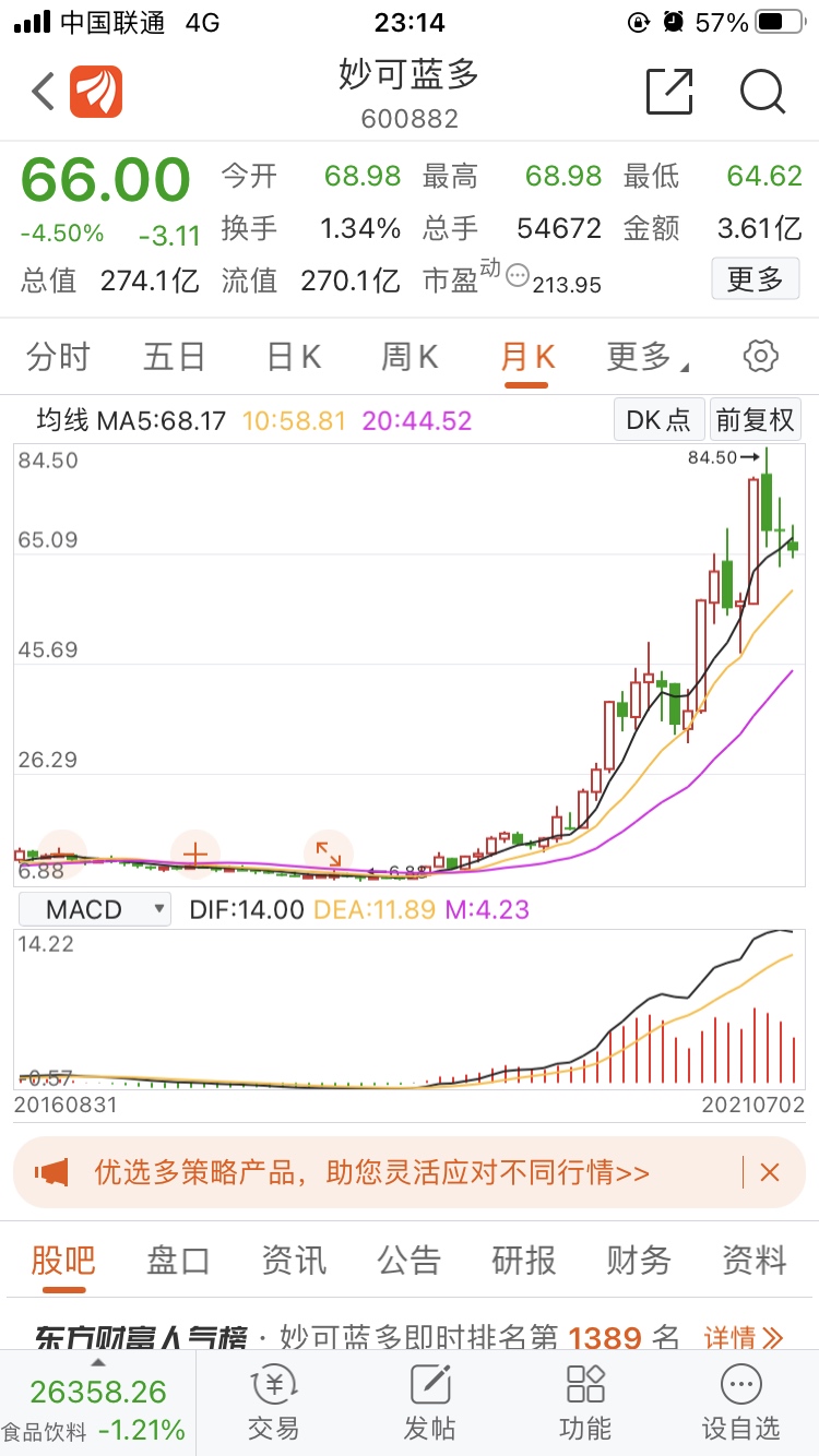 50%) _ 股票行情 _ 东方