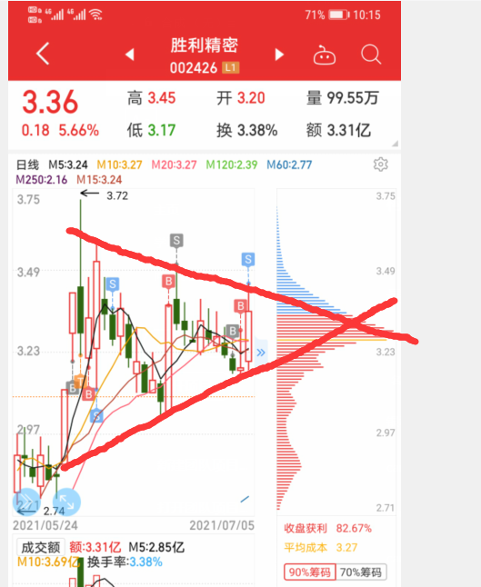 还有两周就涨了吧应该_胜利精密(002426)股吧_东方财富网股吧