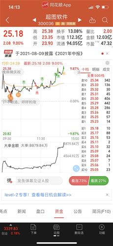 继续放量大涨,趋势已经形成_超图软件(300036)股吧_网