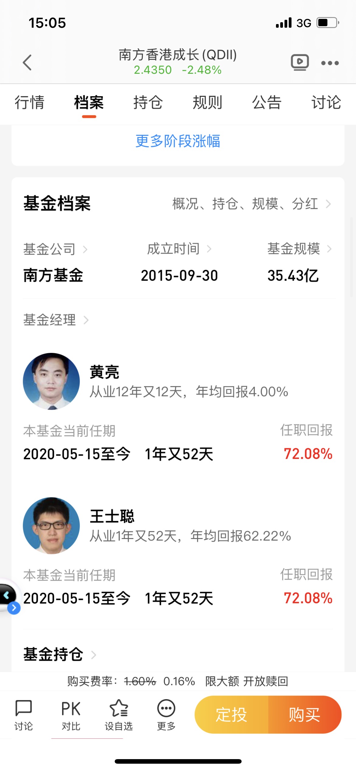 黄亮从业12年,年均收益率4,小弟王士聪从业1年多.