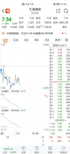 汇源通信 7.69 0.06(0.79%) _ 股票行情 _ 东方财富网