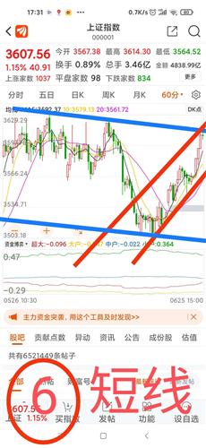 谈股论金第一o二集冲上绿线看涨破了红线看跌今日大盘指标线看法多空