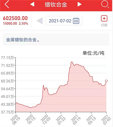 20老窖01股票价格_行情_走势图—东方财富网