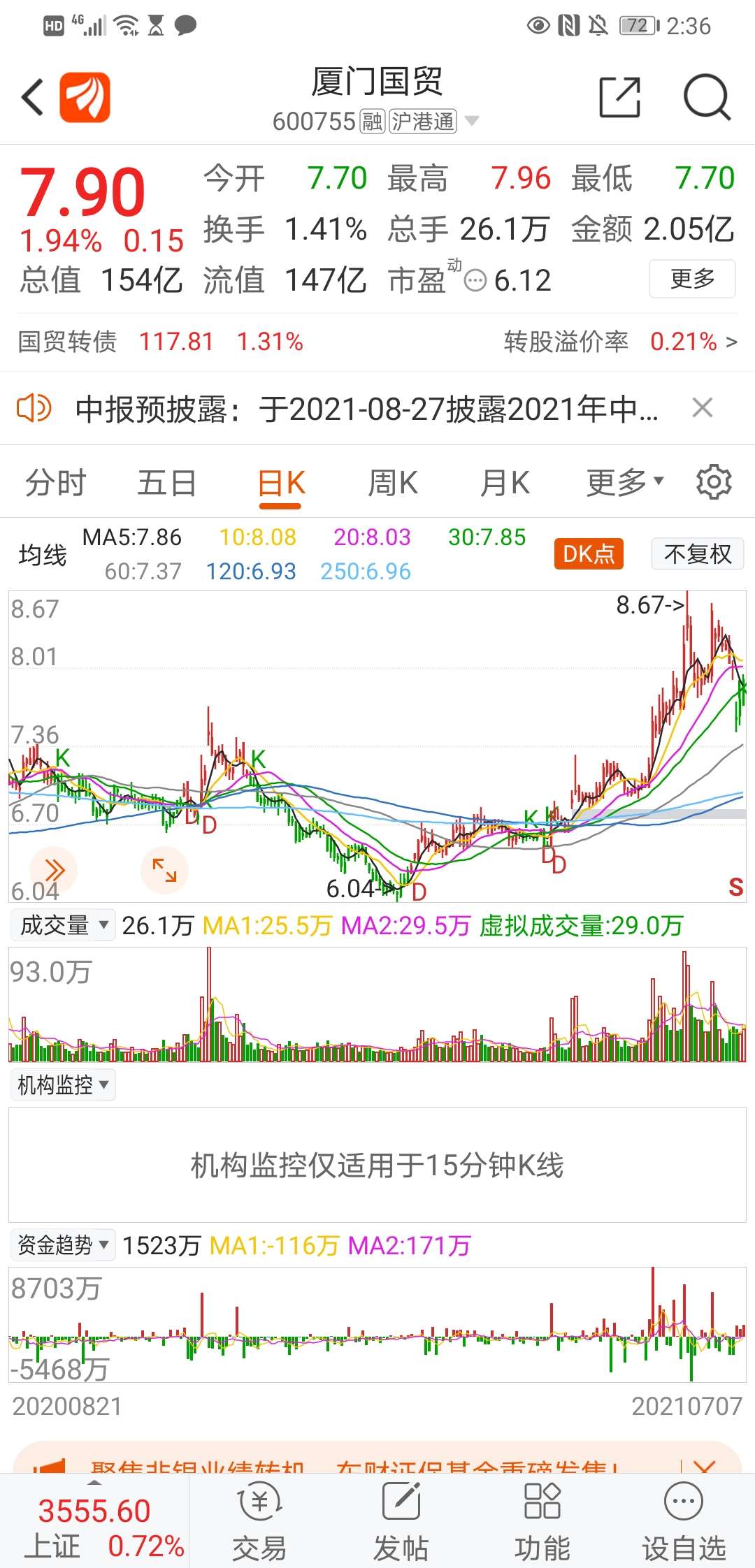 绩优,均线多头的股票,最终还是会翻倍的,大家别轻易卖_厦门国贸