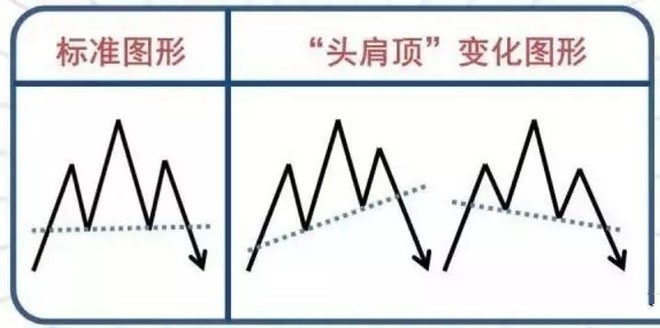 头肩底和头肩顶形态的买卖准则整理大全