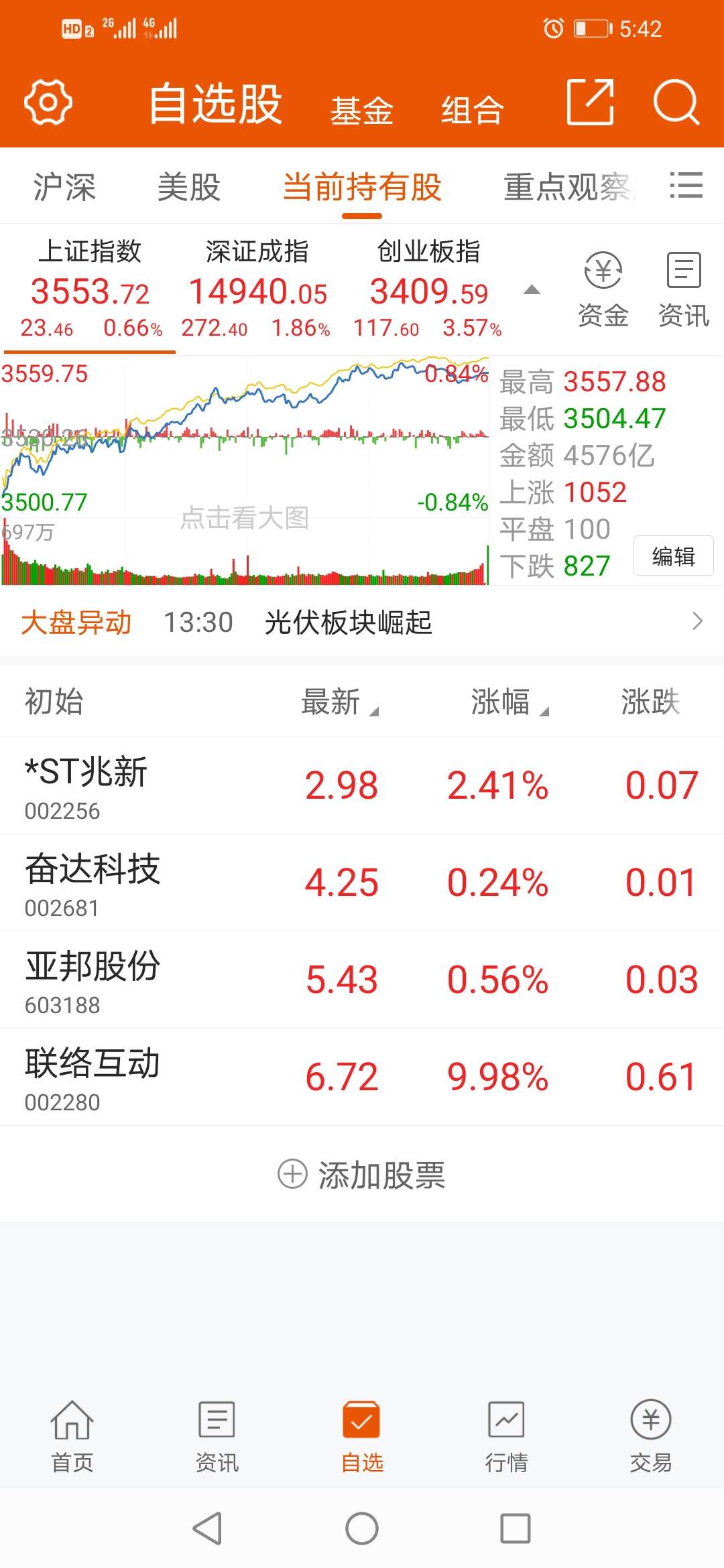 同时布局亚邦和兆新,一个已经正7个点了