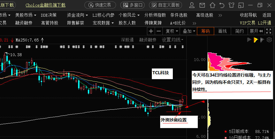 针对机构买入股票进行博弈举例早上发tcl科技股票消息面如下海通证券7