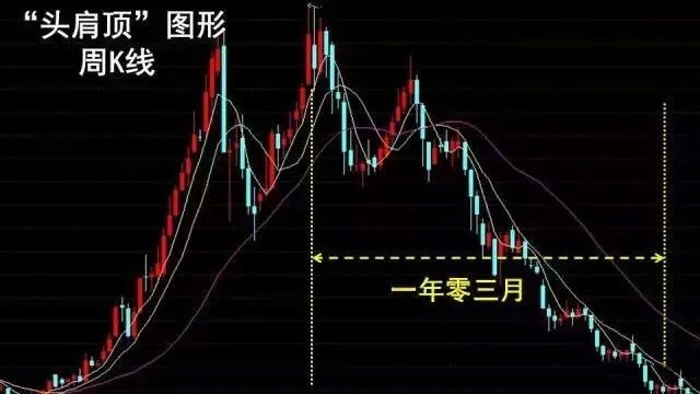 头肩底和头肩顶形态的买卖准则整理大全