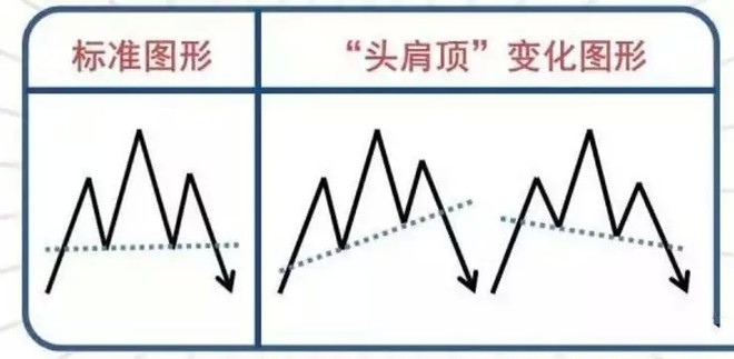 头肩底和头肩顶形态的买卖准则整理大全