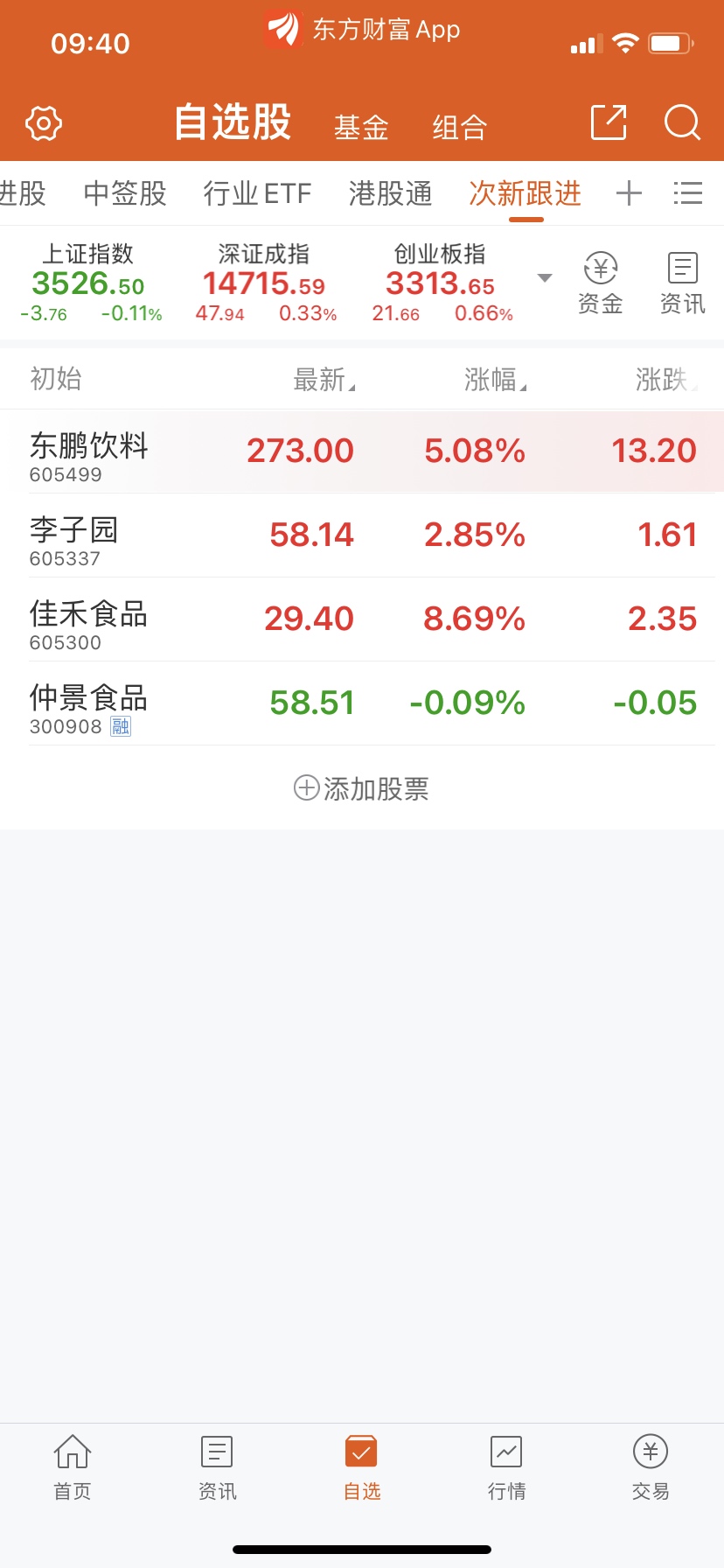 买了4个就你最差[滴汗]_仲景食品(300908)股吧_东方财富网股吧