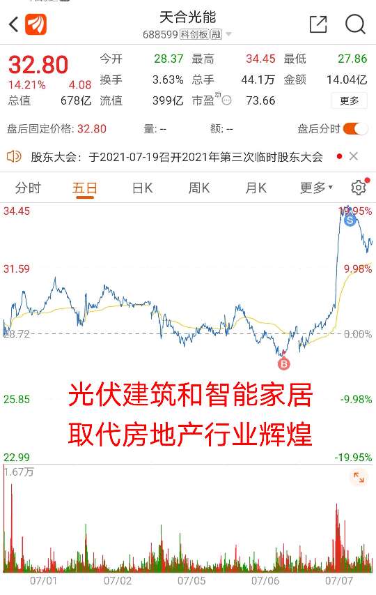 大禹节水 5.32 0.21(4.11%) _ 股票行情 _ 东方财富网