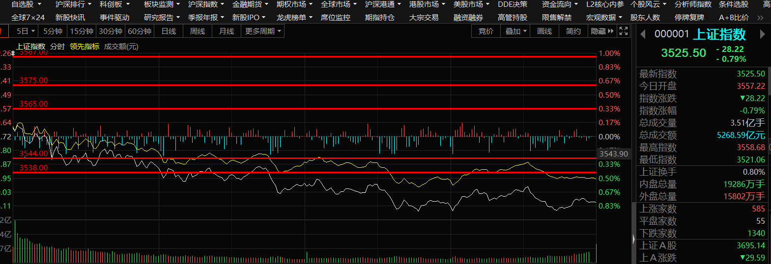 技术面分析