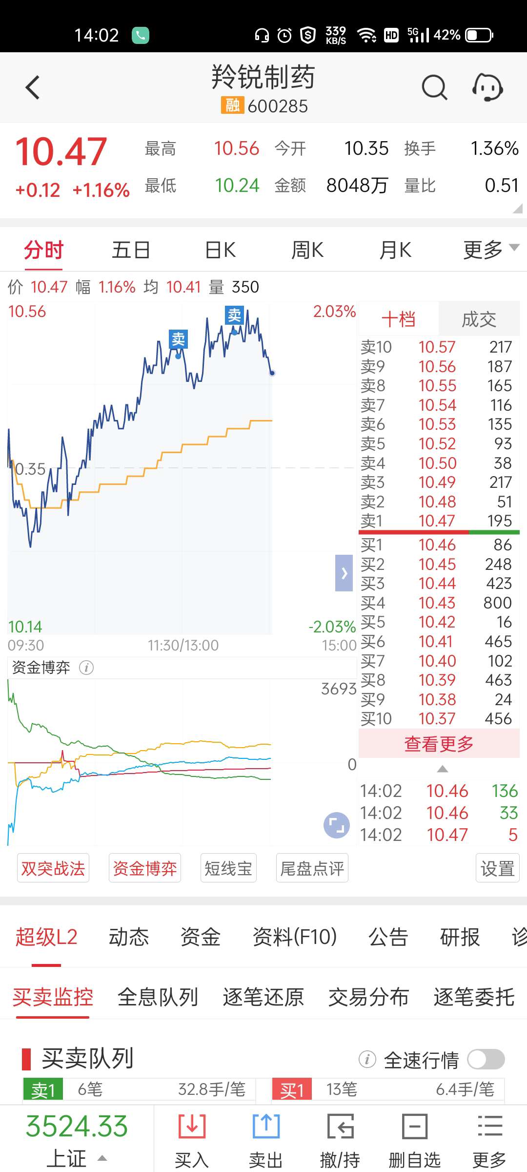 羚锐制药股票价格_行情_走势图—东方财富网