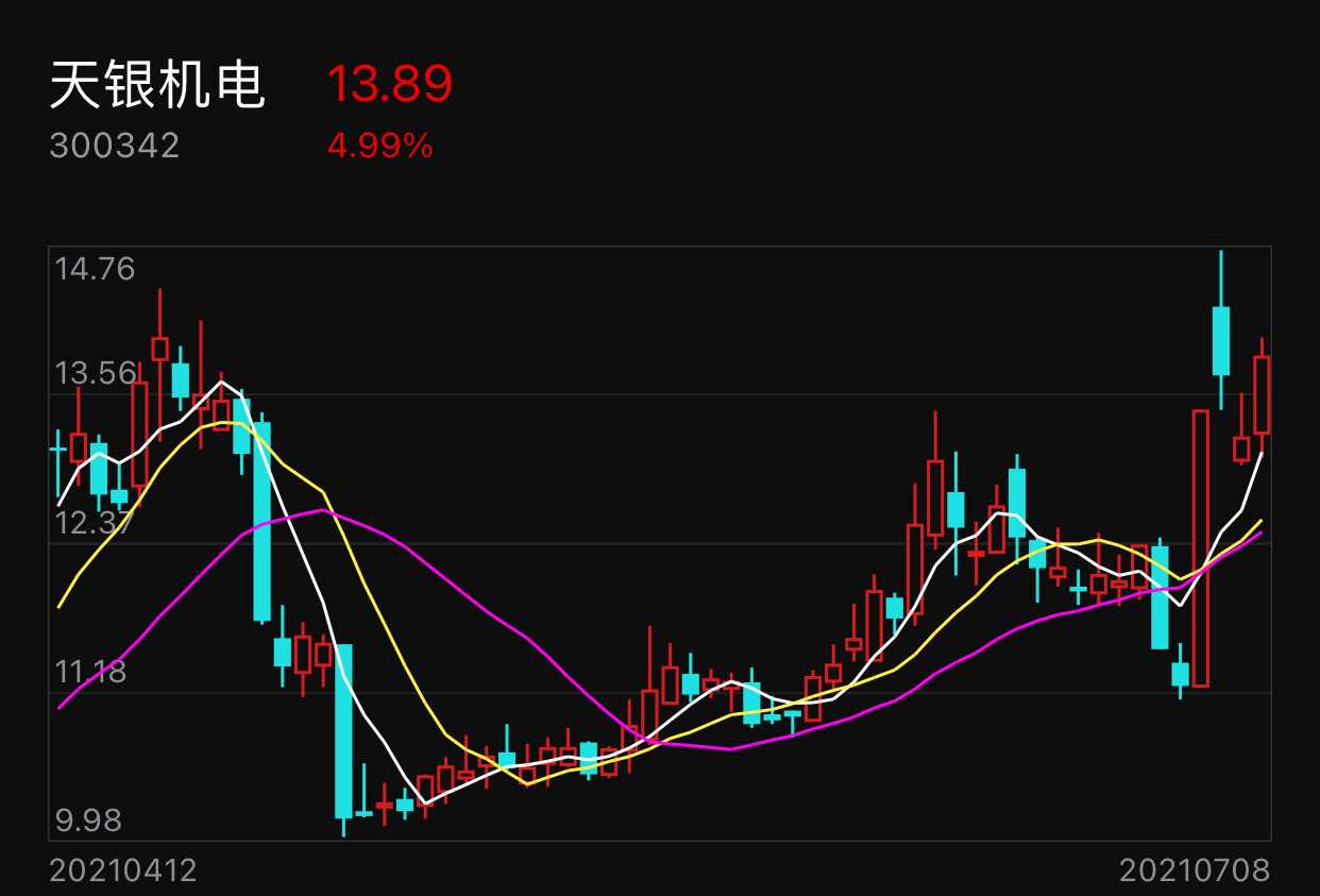 天银机电华为汽车