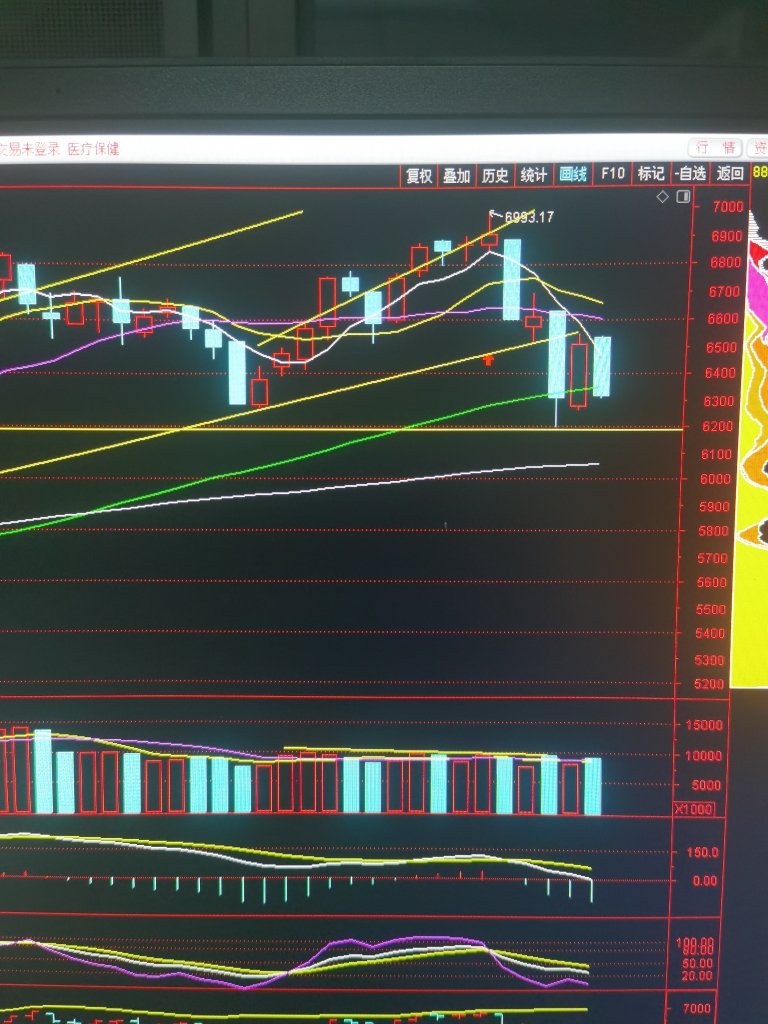 医疗:医疗今天收到空头反扑,k线今天看是双人殉情,又破了所有均线