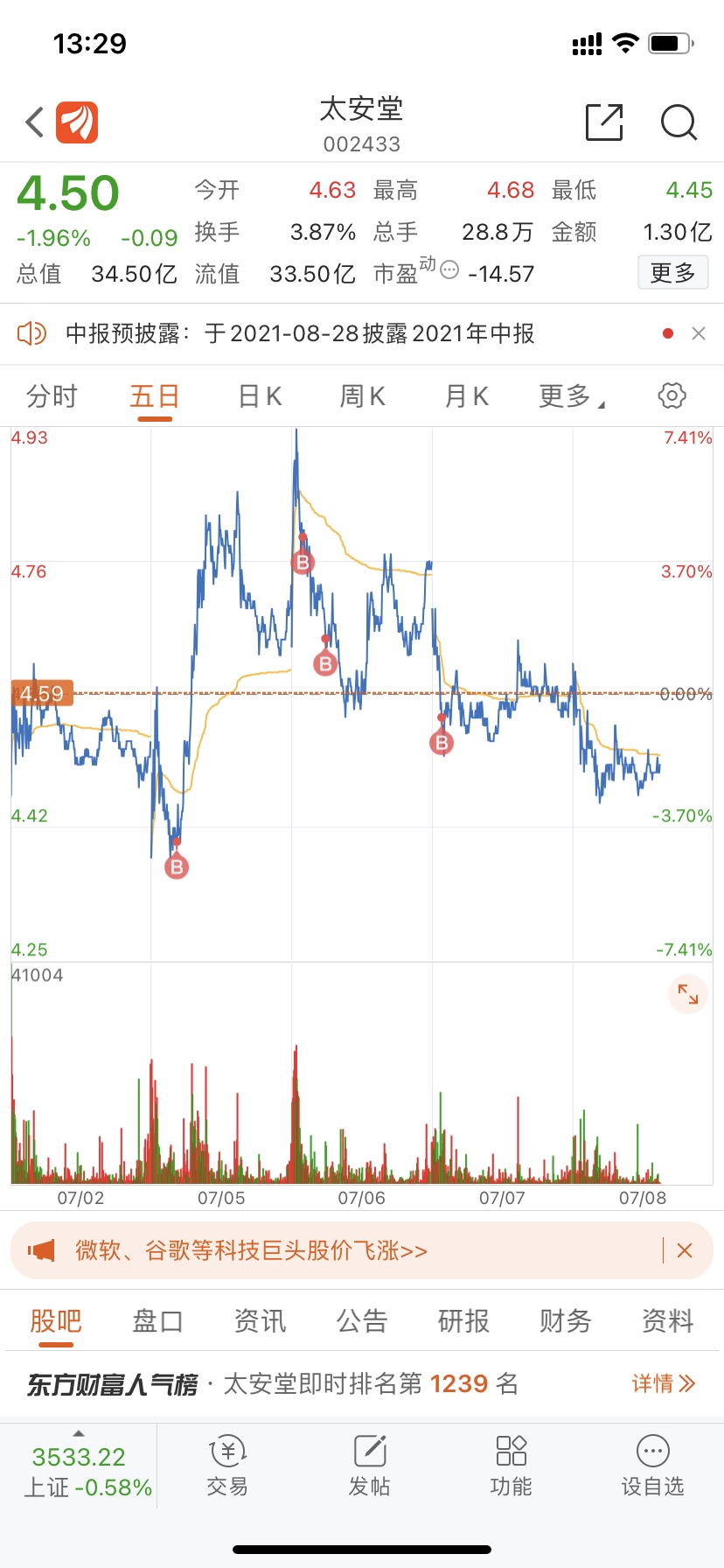 [哭][哭][哭]_太安堂(002433)股吧_东方财富网股吧