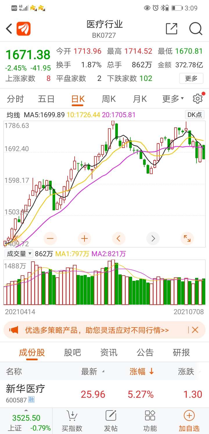 所属板块全部高位,他就是不涨,估计要退_*st济堂()_网