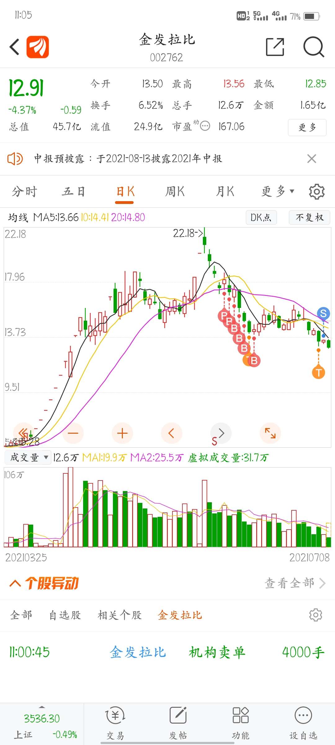 都是泪